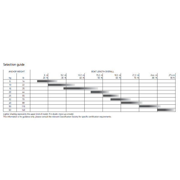 LT 77205006